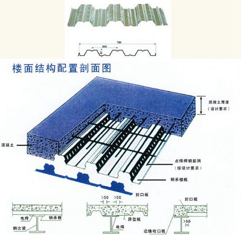 YX51-240-720型组合楼板